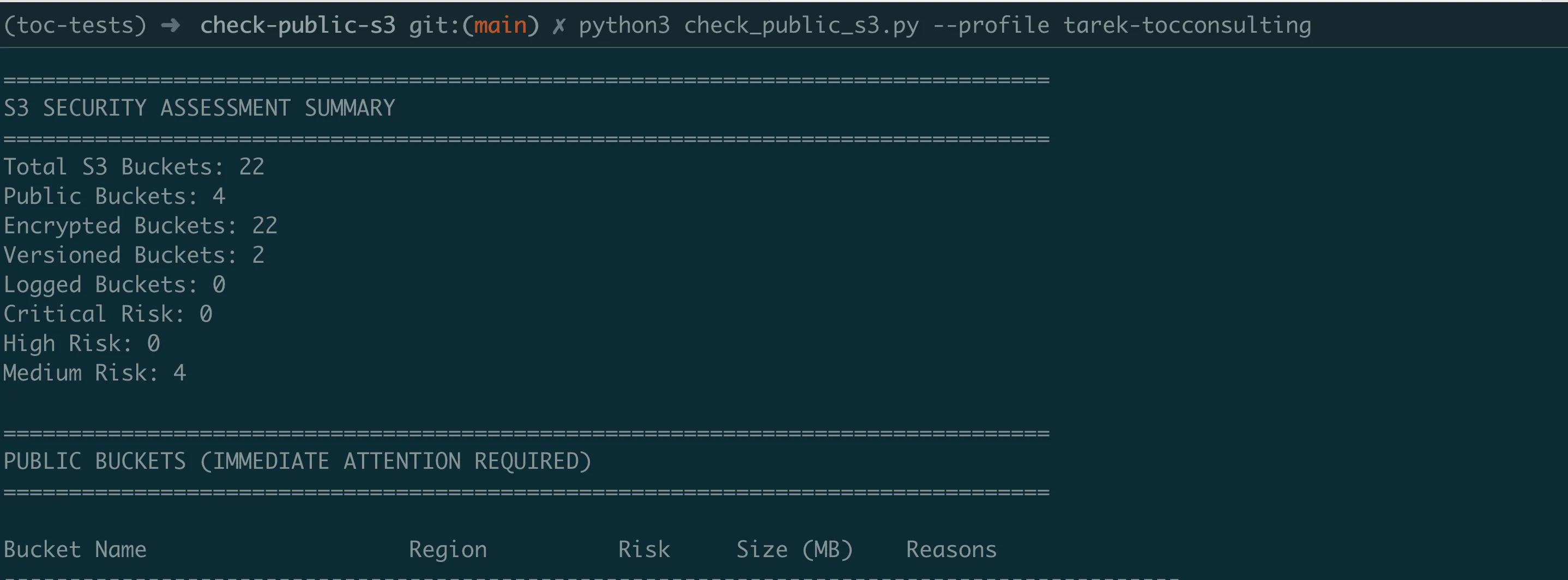 S3 exposure hunter CLI output showing public buckets with security risk classifications