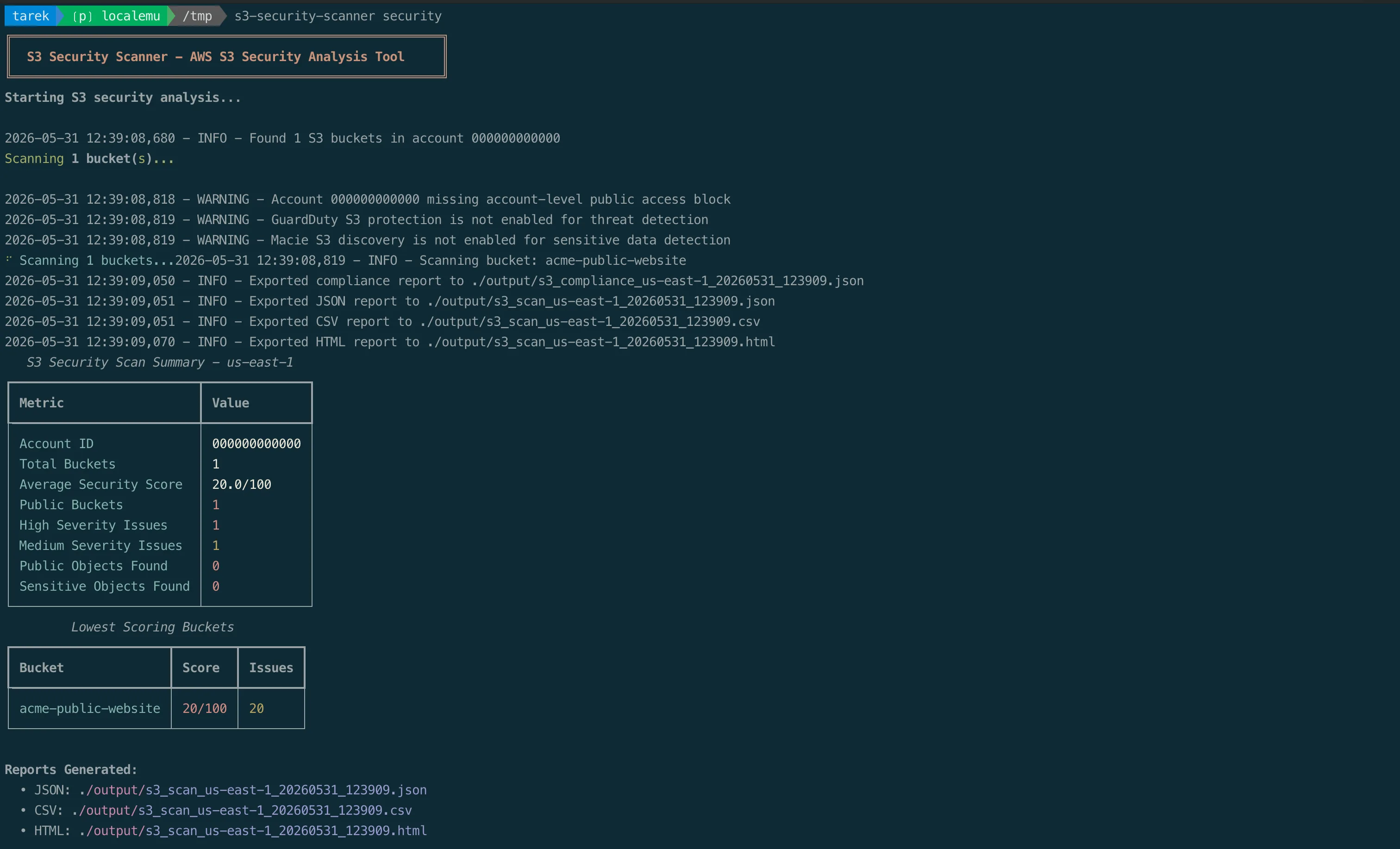 S3 Security Scanner output against LocalEmu showing a public bucket and compliance scores