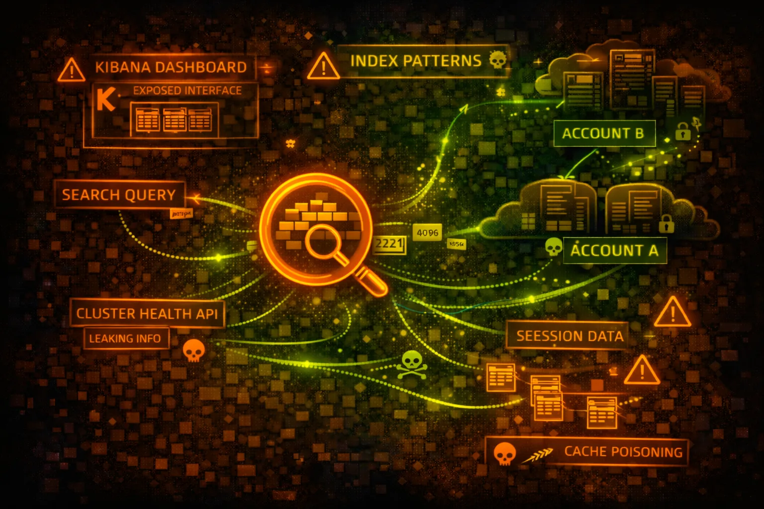 AWS OpenSearch Security Card